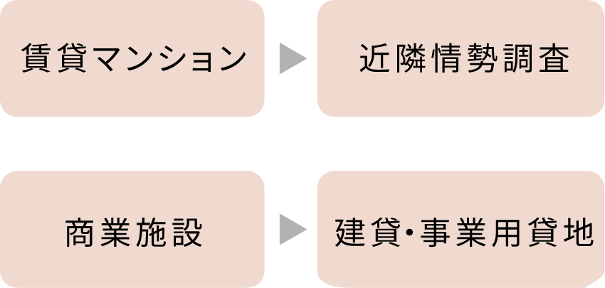 土地活用